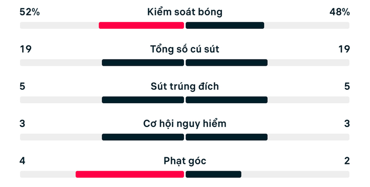 bi vs senegal world cup 2026 rt 5 06190635 - Ghi b&agrave;n ph&uacute;t 120+4, Bỉ ngược d&ograve;ng kịch t&iacute;nh thắng Senegal 3-2