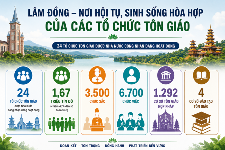 Một ngày sống cùng đức tin trên cao nguyên Lâm Đồng - 5