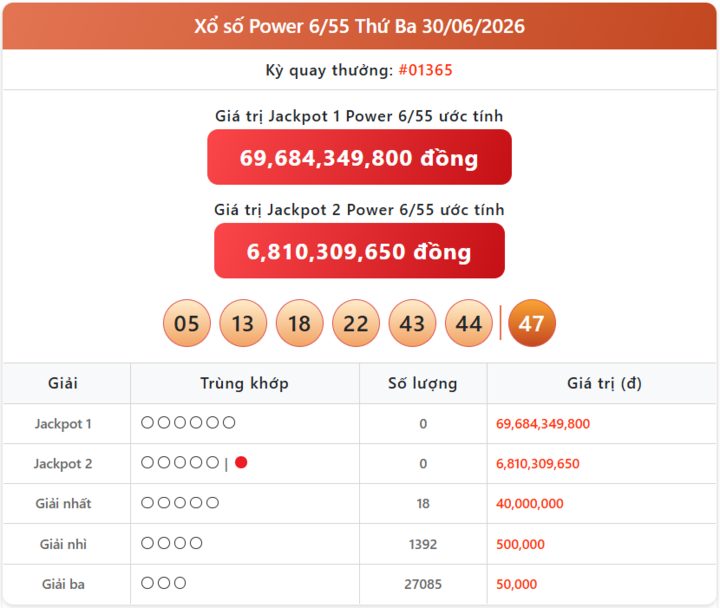 Thông tin xổ số Vietlott: Xem trực tiếp KQXS Vietlott Power ngày 2/7 giải thưởng khủng screenshot 3 09391718 - Thông tin xổ số Vietlott: Xem trực tiếp KQXS Vietlott Power ngày 2/7 giải thưởng khủng