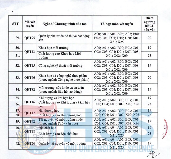 2 16541123 - Trường Đại học Khoa học Tự nhi&ecirc;n c&ocirc;ng bố điểm s&agrave;n 2026, cao nhất 25