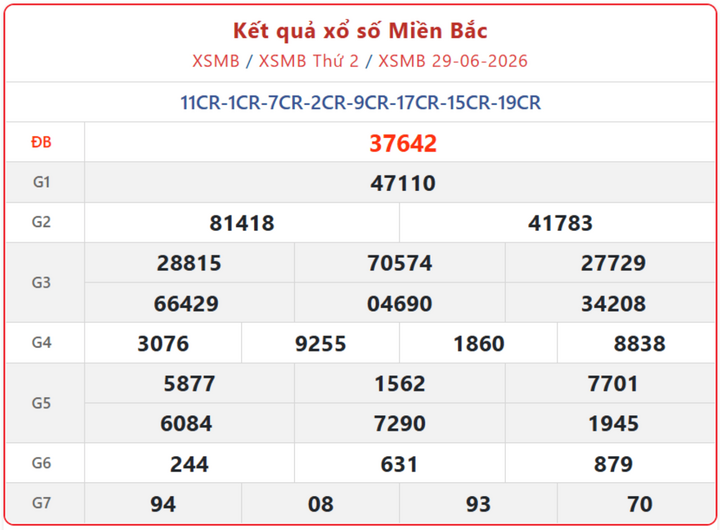 XSMB 29/6, kết quả xổ số miền Bắc (KQXSMB) ngày 29/6/2026.