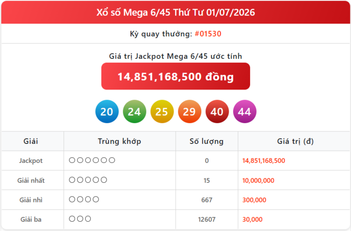 Vietlott 1/7, kết quả xổ số Vietlott Mega hôm nay 1/7/2026