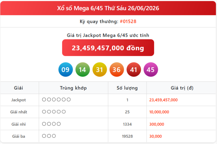 Vietlott 26/6, kết quả xổ số Vietlott Mega hôm nay 26/6/2026