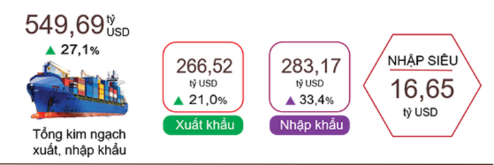 Nguồn: Cục Thống kê