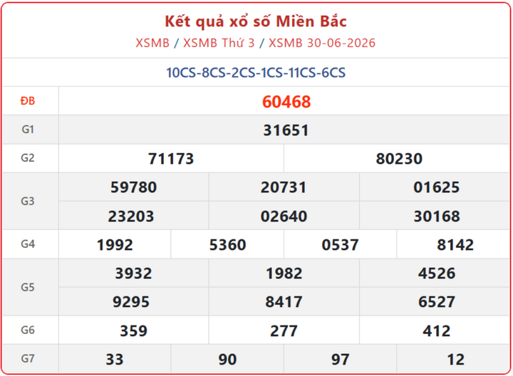 XSMB 30/6, kết quả xổ số miền Bắc (KQXSMB) ngày 30/6/2026.