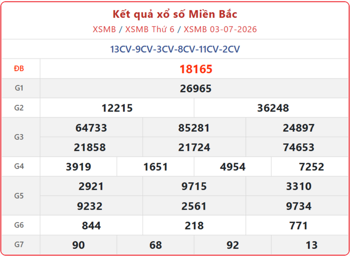 XSMB 3/7, kết quả xổ số miền Bắc (KQXSMB) ngày 3/7/2026.