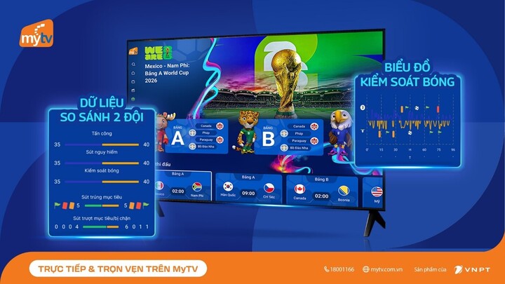 Một “không gian thể thao” chuyên biệt cho mùa World Cup 2026 trên MyTV.