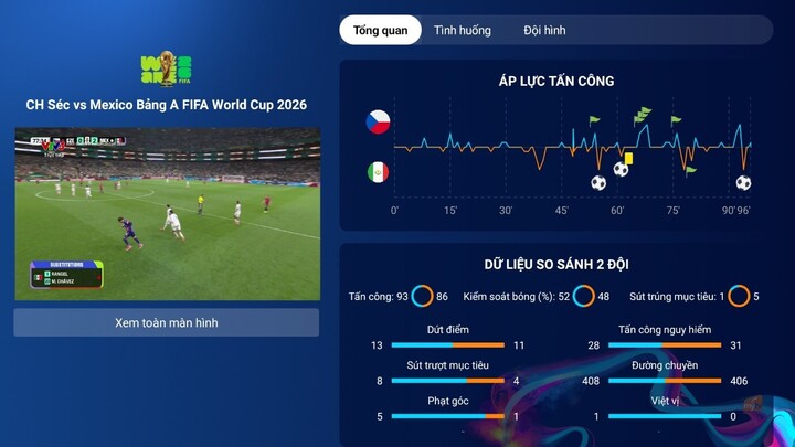 MyTV Sport Hub - “Trung tâm điều khiển” dành cho fan bóng đá.