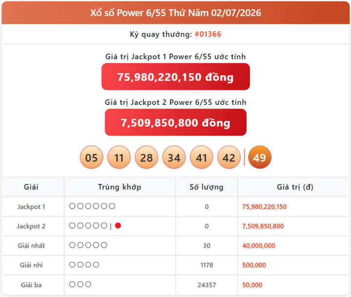 Vietlott 2/7, kết quả xổ số Power 6/55 hôm nay 2/7/2026