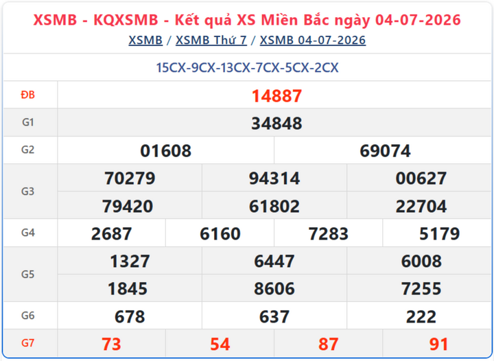 XSMB 4/7, kết quả xổ số miền Bắc (KQXSMB) ngày 4/7/2026.