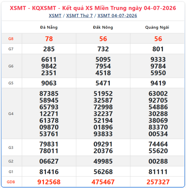 XSMT 4/7, kết quả xổ số miền Trung (KQXSMT) ngày 4/7/2026.