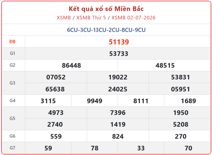 XSMB 2/7, kết quả xổ số miền Bắc (KQXSMB) ngày 2/7/2026.