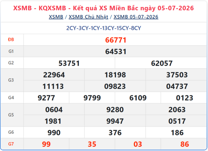XSMB 5/7, kết quả xổ số miền Bắc (KQXSMB) ngày 5/7/2026.