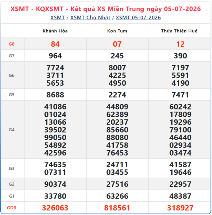 XSMT thứ 2: Tra cứu kết quả xổ số Miền Trung ngày 6/7/2026 trực tuyến 57t 07442100 - XSMT thứ 2: Tra cứu kết quả xổ số Miền Trung ngày 6/7/2026 trực tuyến