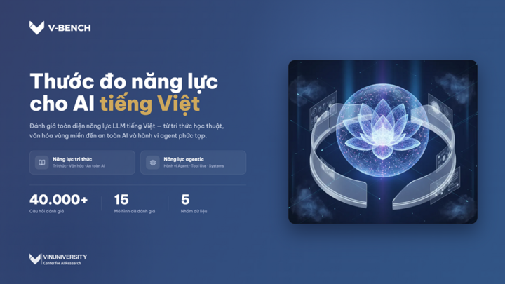 VinUni ra mắt V-Bench - thước đo năng lực của các mô hình AI dành cho người Việt - 1