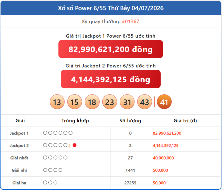 Vietlott 4/7, kết quả xổ số Power 6/55 hôm nay 4/7/2026