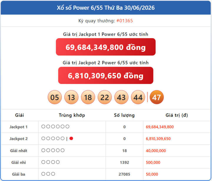Vietlott 30/6, kết quả xổ số Power 6/55 hôm nay 30/6/2026