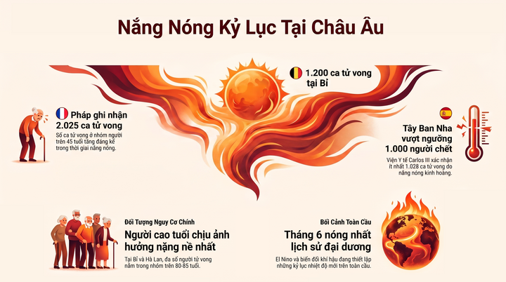 Thế giới sẽ sao trong 10 năm tới khi tiến dần ngưỡng nóng diệt vong? nang nong 2 0 08015741 - Thế giới sẽ sao trong 10 năm tới khi tiến dần ngưỡng nóng diệt vong?