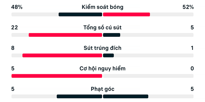 truc tiep phap vs morocco world cup 2026 rt 7 05112080 - Ph&aacute;p thắng Morocco 2-0: Mbappe ghi b&agrave;n, kiến tạo cho Dembele