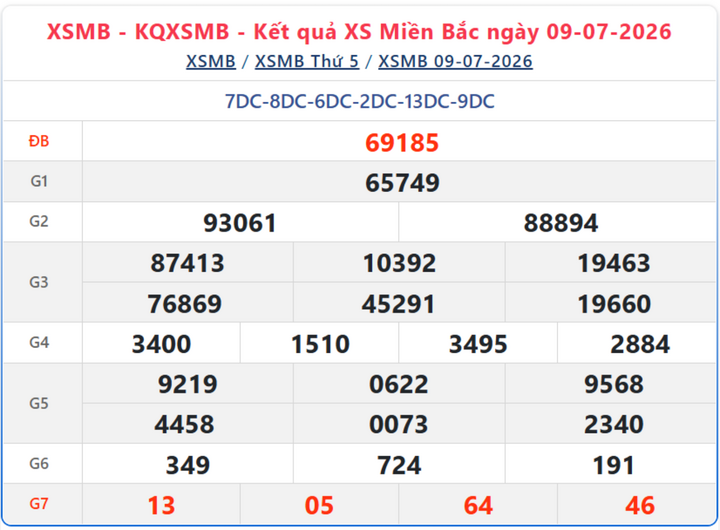 Kết quả xổ số miền Bắc ngày 9/7/2026.