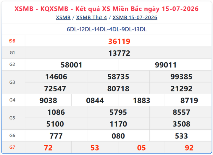 Kết quả xổ số miền Bắc ngày 15/7/2026.