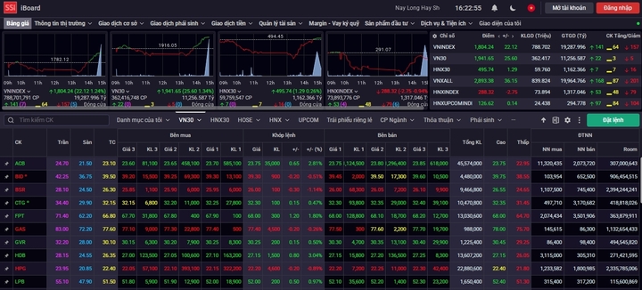 VN-Index lấy lại mốc 1.800 điểm. (Ảnh chụp màn hình)