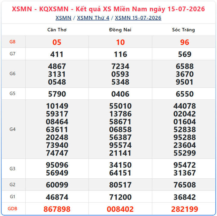 Kết quả xổ số miền Nam ngày 15/7/2026.
