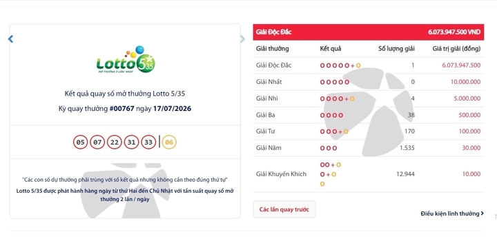 Một vé trúng độc đắc của sản phẩm Lotto 5/35 trị giá hơn 6 tỷ đồng. (Ảnh: Đại Việt)