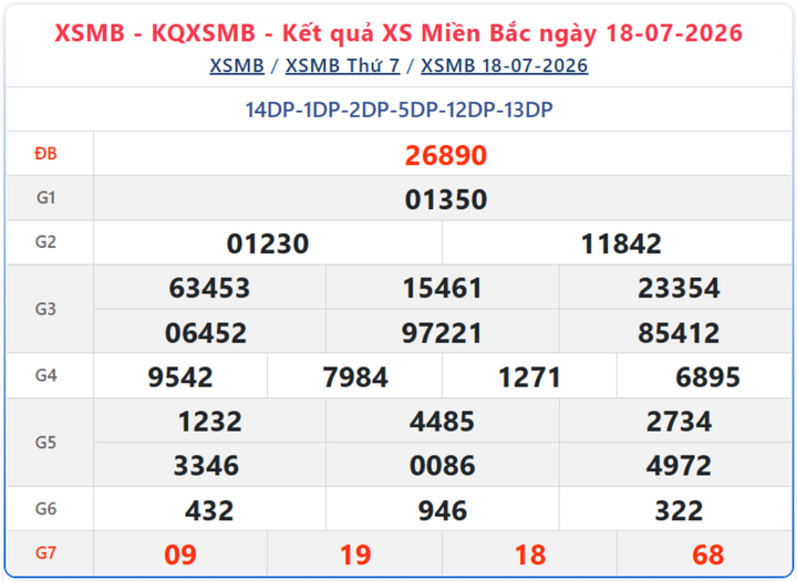 Kết quả xổ số miền Bắc ngày 18/7/2026.