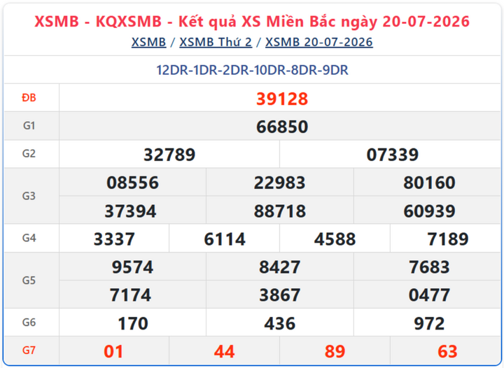 Kết quả xổ số miền Bắc ngày 20/7/2026.