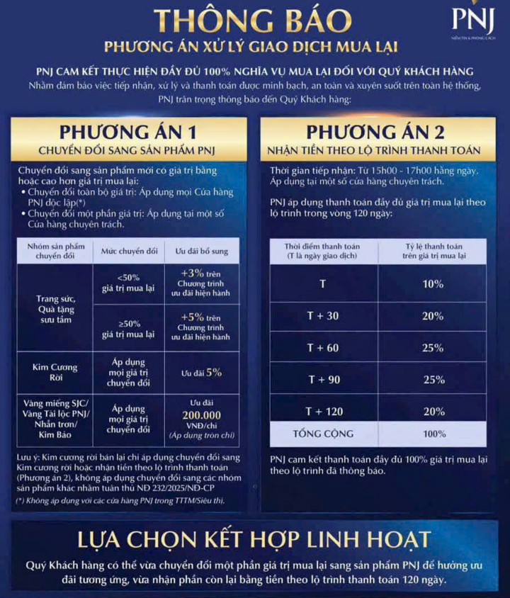 Thực tế mua bán vàng, kim cương ở PNJ sau thông báo chia 5 kỳ trả tiền cho khách pnj 2sss 20300511 - Thực tế mua bán vàng, kim cương ở PNJ sau thông báo chia 5 kỳ trả tiền cho khách