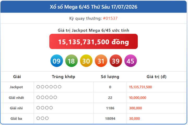 Vietlott 17/7, kết quả xổ số Vietlott Mega hôm nay 17/7/2026