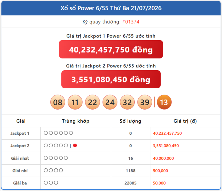 Vietlott 21/7, kết quả xổ số Power 6/55 hôm nay 21/7/2026
