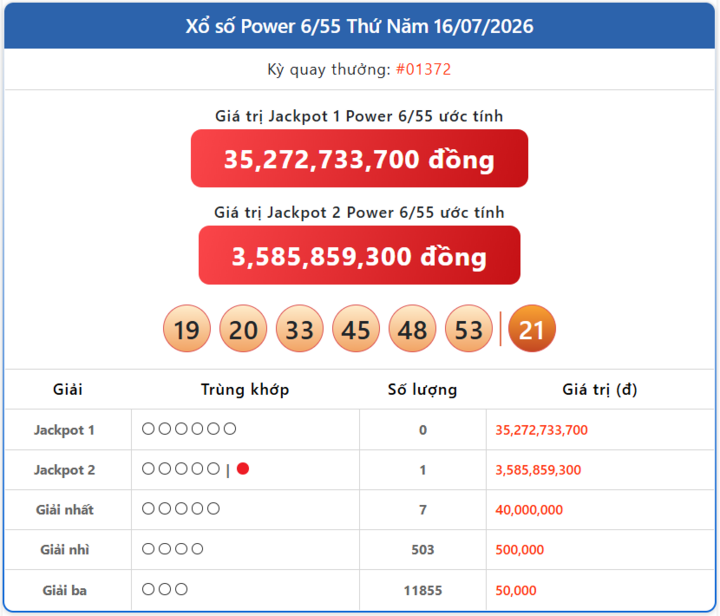 Vietlott 16/7, kết quả xổ số Power 6/55 hôm nay 16/7/2026