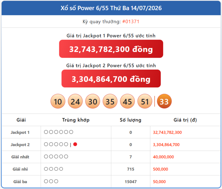 Vietlott 14/7, kết quả xổ số Power 6/55 hôm nay 14/7/2026