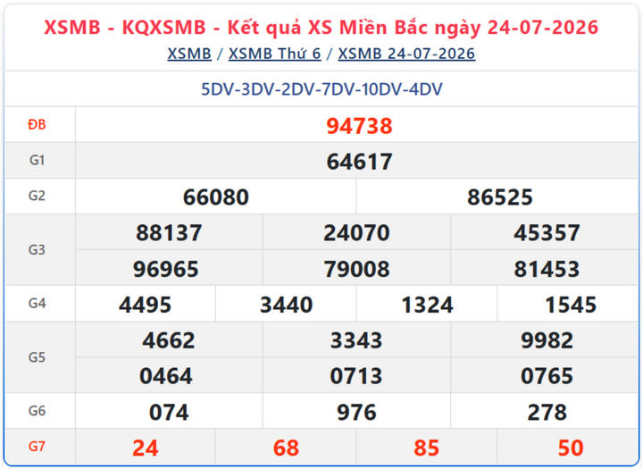Kết quả xổ số miền Bắc ngày 24/7/2026.