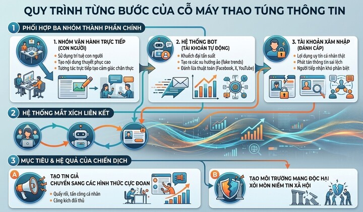 Cơ chế hoạt động của cỗ m&aacute;y thao t&uacute;ng th&ocirc;ng tin tr&ecirc;n Internet.