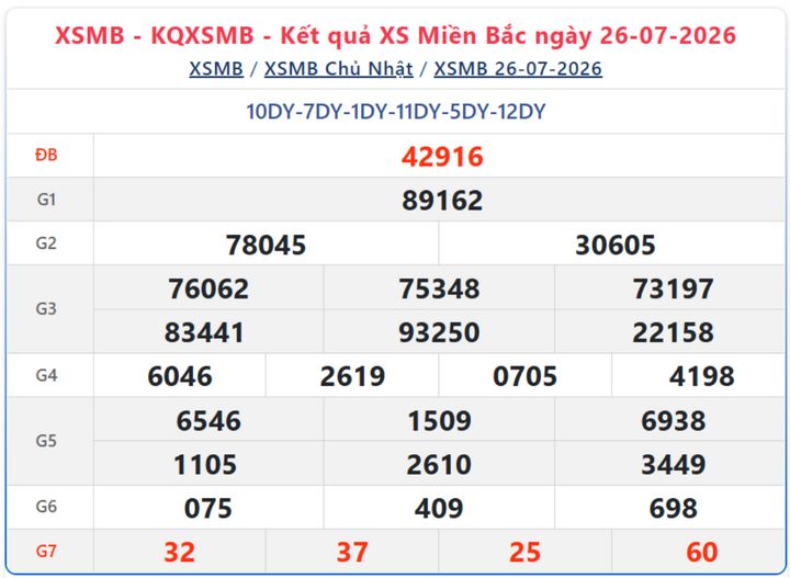 Kết quả xổ số miền Bắc ngày 26/7/2026.