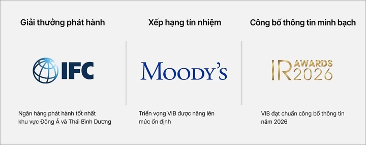 VIB lãi 5.180 tỷ đồng, tài sản vượt 580 nghìn tỷ trong 6 tháng - 2