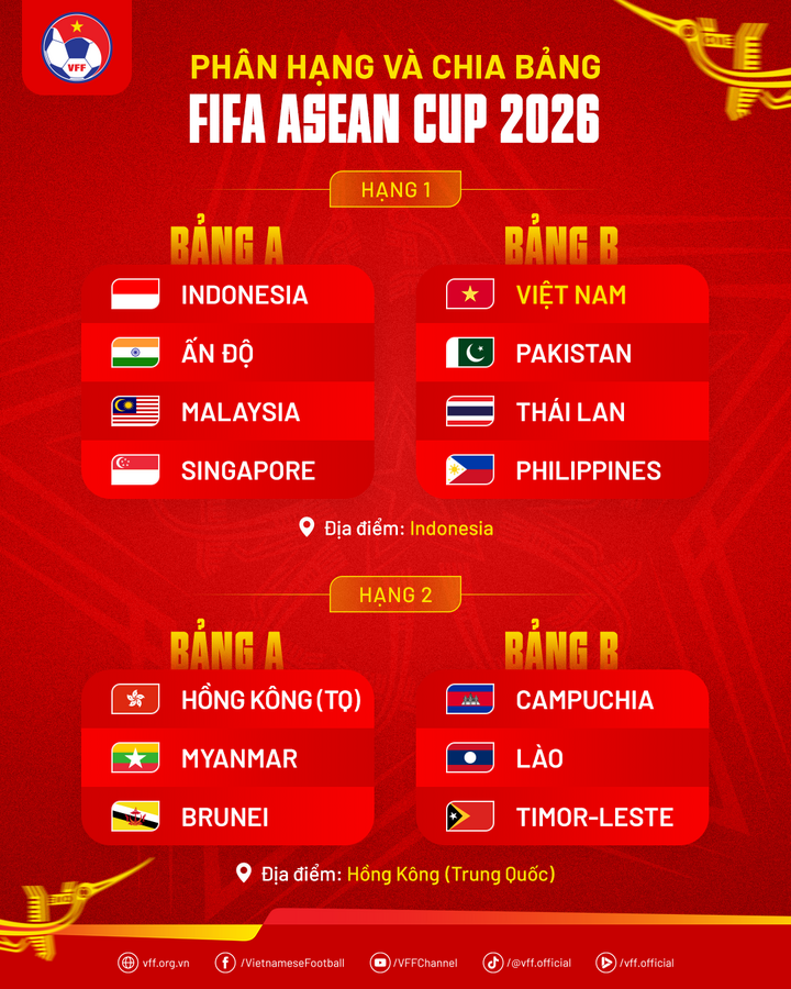 fifa asean cup 12201561 - Đội tuyển Việt Nam chung bảng Th&aacute;i Lan tại FIFA ASEAN Cup 2026