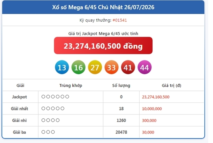 Vietlott 26/7, kết quả xổ số Vietlott Mega hôm nay 26/7/2026