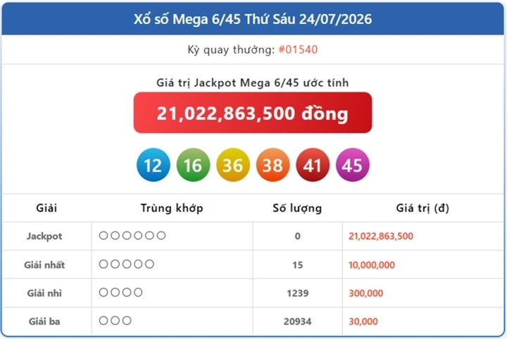 Vietlott 24/7, kết quả xổ số Vietlott Mega hôm nay 24/7/2026
