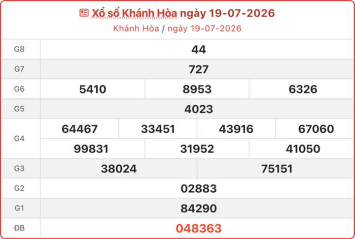 XSKH 19/7, kết quả xổ số Khánh Hòa ngày 19/7/2026.