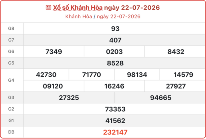 XSKH 22/7, kết quả xổ số Khánh Hòa ngày 22/7/2026.