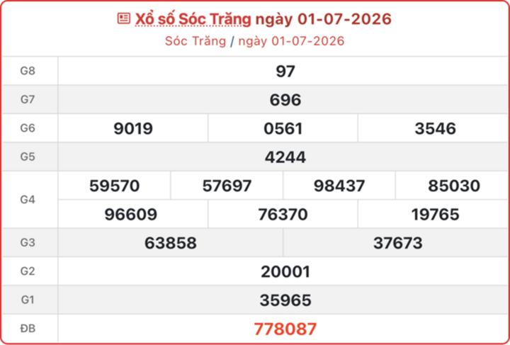 XSST 1/7, kết quả xổ số Sóc Trăng ngày 1/7/2026.