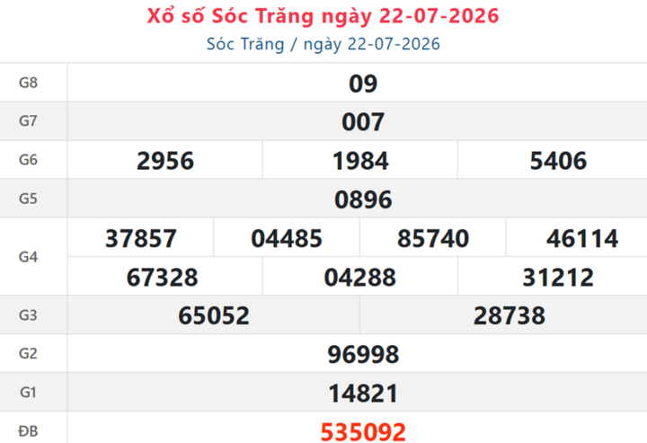 XSST 22/7, kết quả xổ số Sóc Trăng ngày 22/7/2026.