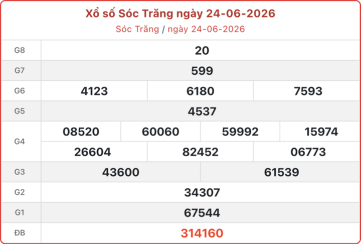 XSST 24/6, kết quả xổ số Sóc Trăng ngày 24/6/2026.