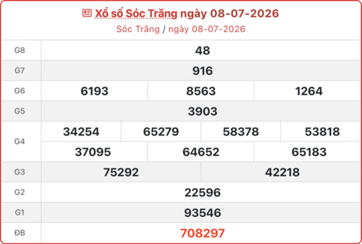 XSST 8/7, kết quả xổ số Sóc Trăng ngày 8/7/2026.