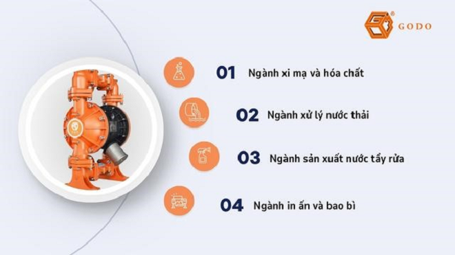 Bơm hóa chất GODO: Giải pháp chống ăn mòn, an toàn, giá tốt - 3
