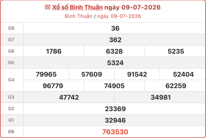 Kết quả XSBTH 9/7/2026.